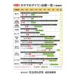 画像3: 送料無料　[大根]　夏の守　ペレット5000粒　(株)サカタのタネ (3)