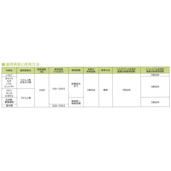 農薬 殺菌剤 ショウチノスケ フロアブル 250ml(農薬/殺菌剤)グリーン